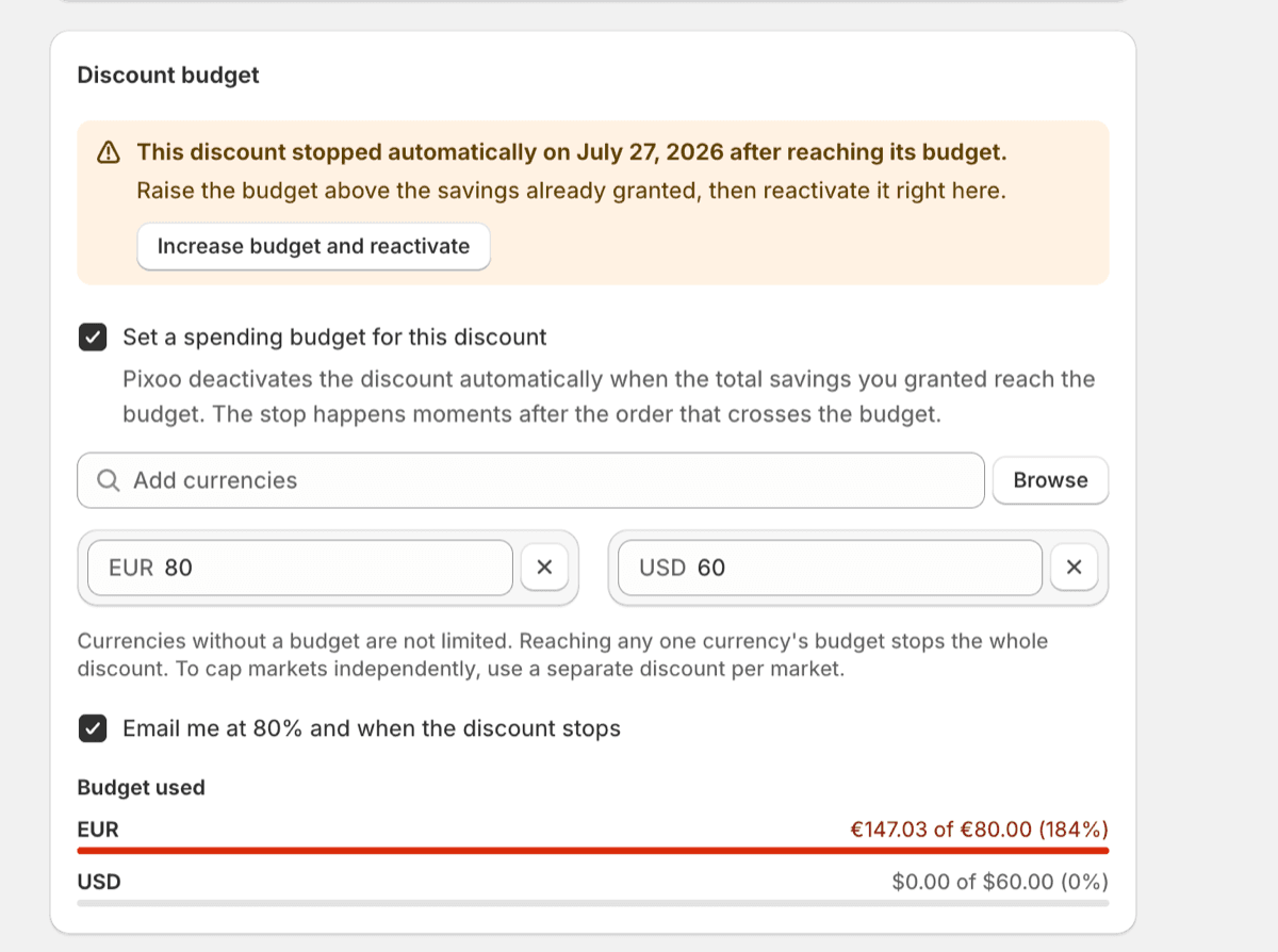 A discount stopped automatically at its budget, with the gauge past its cap and the reactivation button