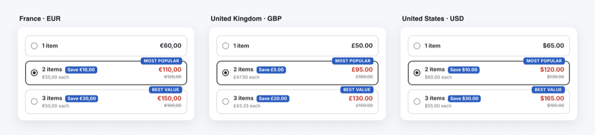 The same Cloud Sweatshirt lot cards in three currencies: 2 for 110 euros and 3 for 150 euros in France, 2 for 95 pounds and 3 for 130 pounds in the United Kingdom, 2 for 120 dollars and 3 for 165 dollars in the United States, with Most popular and Best value badges