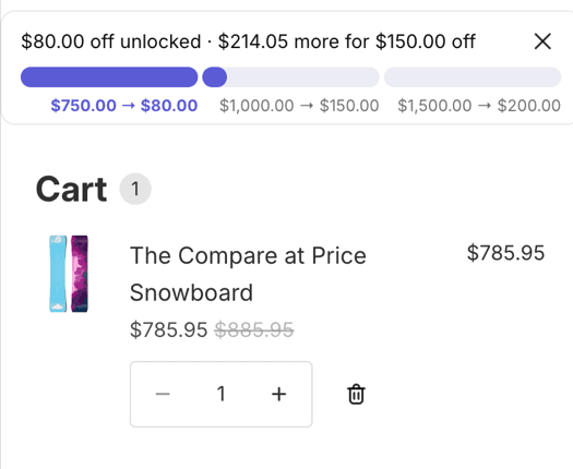 The same bar in the Dawn cart drawer, compact, with "$80.00 off unlocked · $214.05 more for $150.00 off" and the three rungs listed underneath