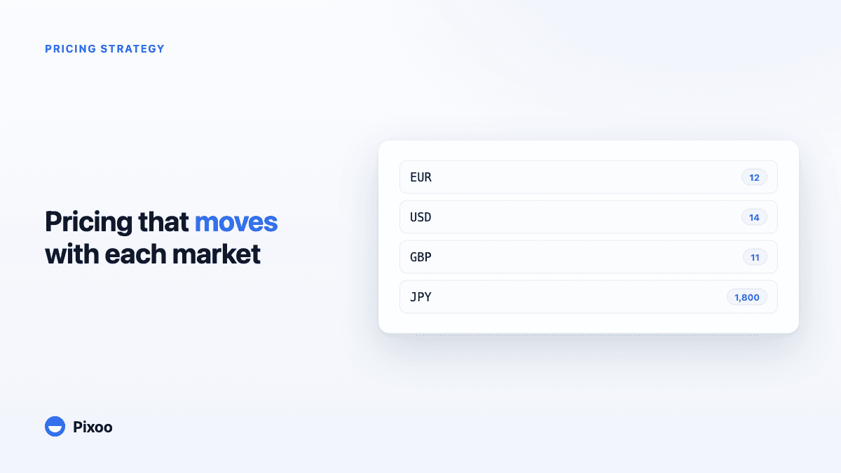 How AI-Powered Pricing Delivers 6-9% Revenue Growth Across Global Markets