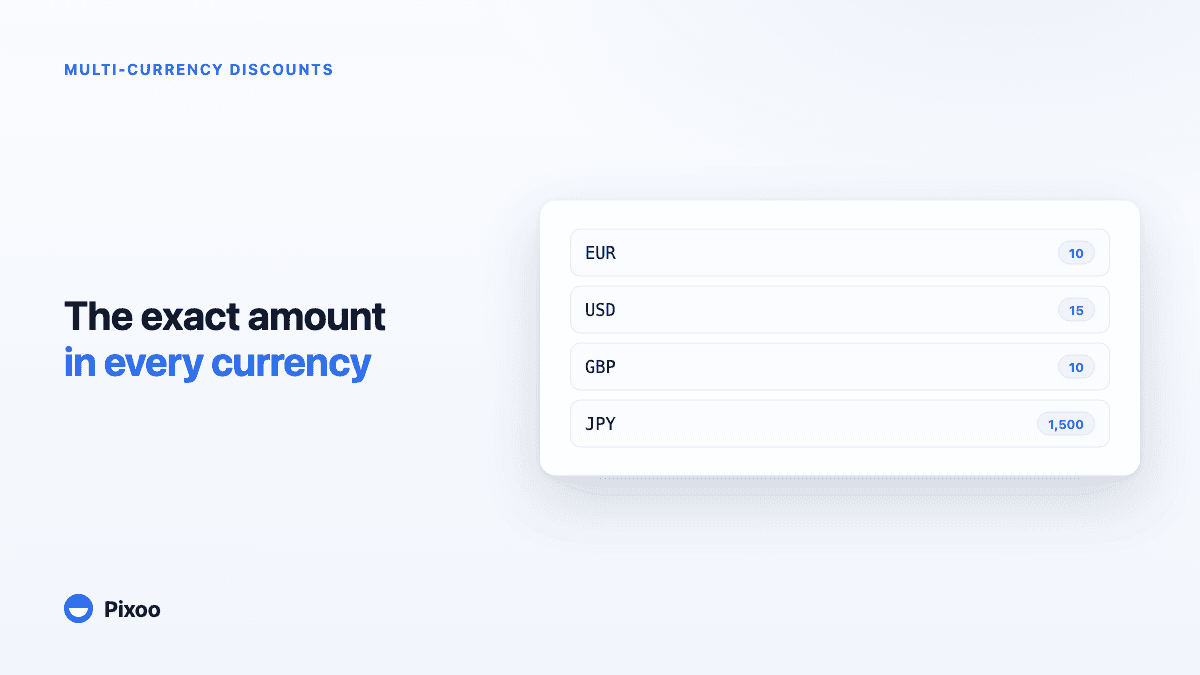 Multi-Currency Discounts on Shopify: The Complete Guide
