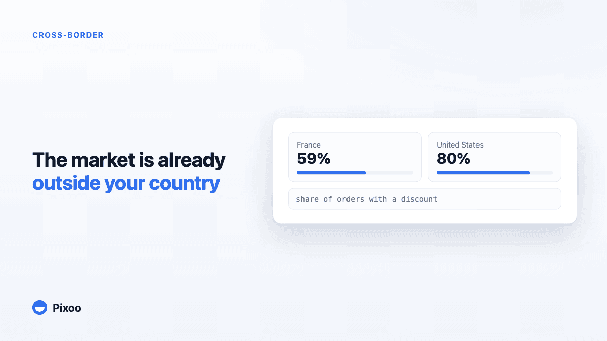 Cross-Border E-commerce Hits £2.8 Trillion: Is Your Shopify Store Missing Out?