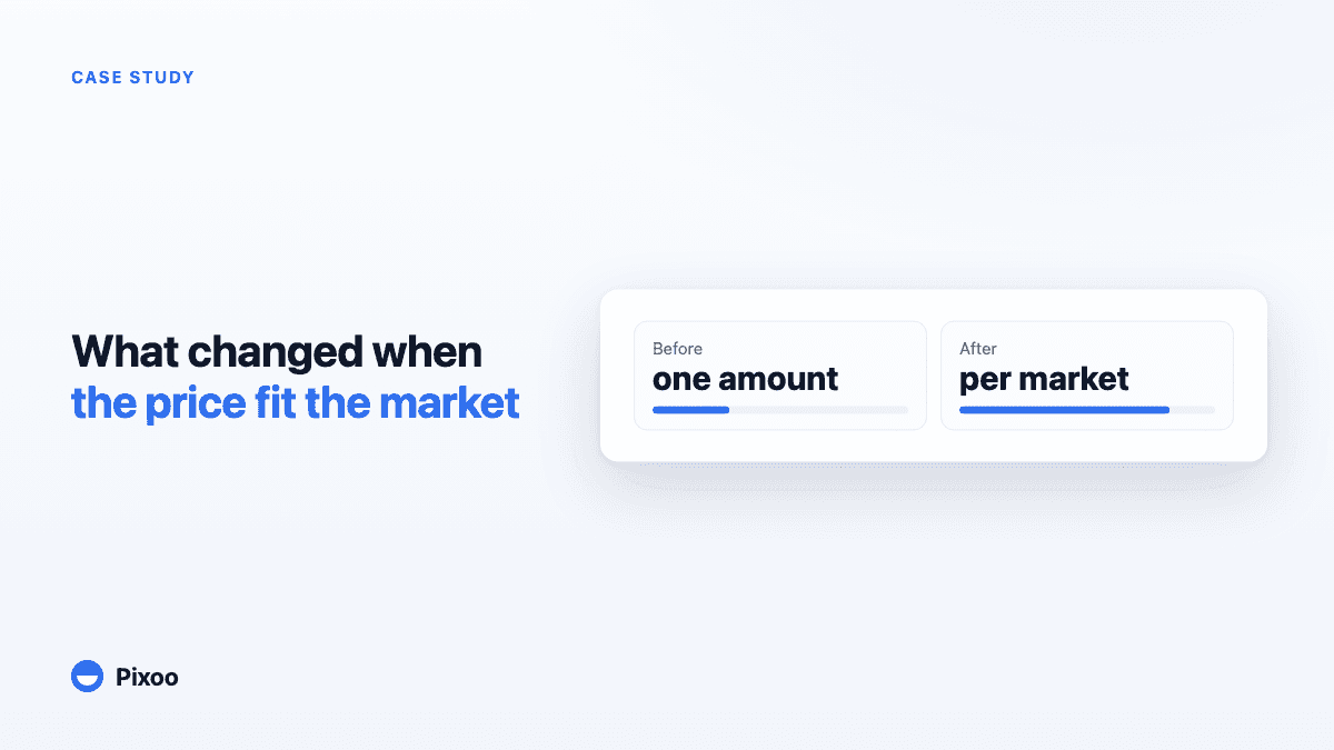 How Dynamic Pricing Plus Multi-Currency Generated 25% More Revenue (Real Case Studies)
