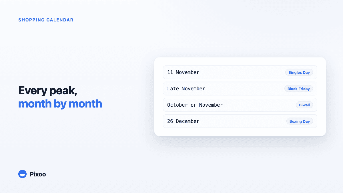 The Global E-commerce Calendar: Every Major Shopping Event, Month by Month