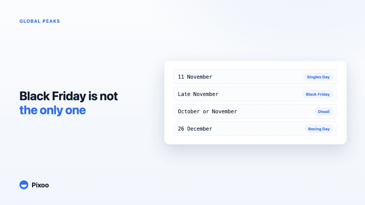 Black Friday vs Singles Day vs Diwali: The Global Shopping Calendar Your Competitors Ignore