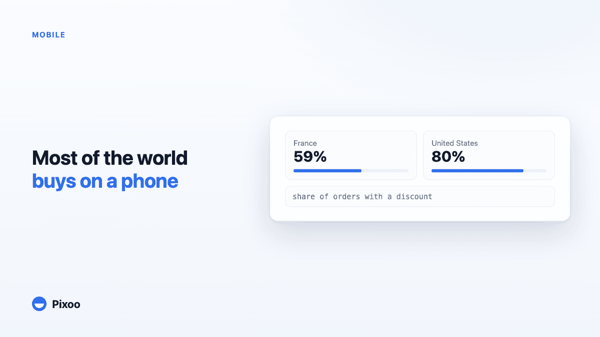 Mobile Hits 60% of Global Sales: Why Your Multi-Currency Mobile Experience Is Broken