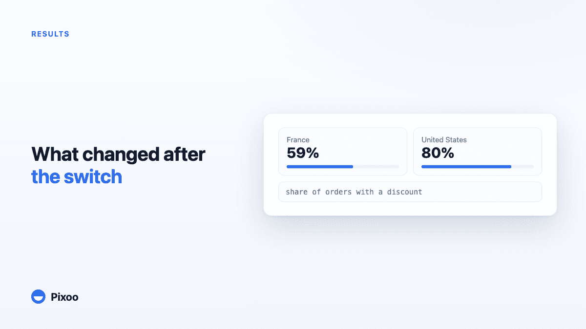 The 33% Conversion Boost Is Just the Beginning: Multi-Currency Success Stories