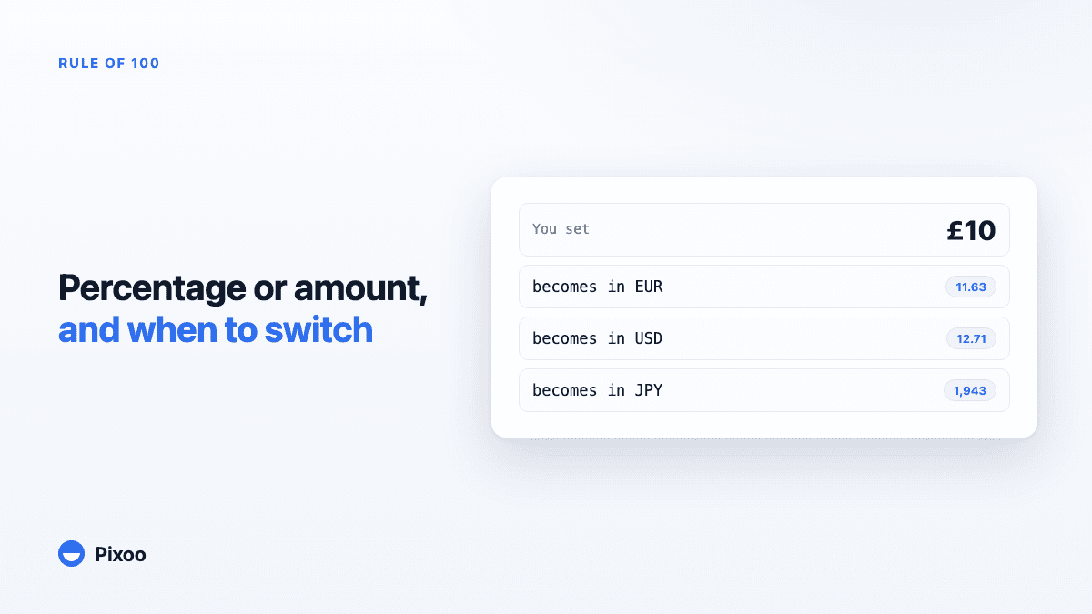 The Rule of 100: Why Your Multi-Currency Discounts Are Backfiring