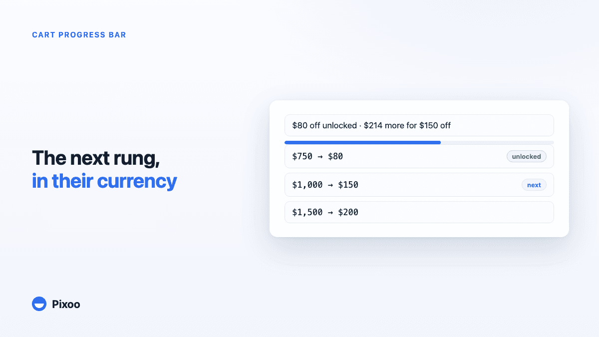 Shopify Cart Progress Bar for Tiered Discounts: Show Shoppers What the Next Rung Unlocks