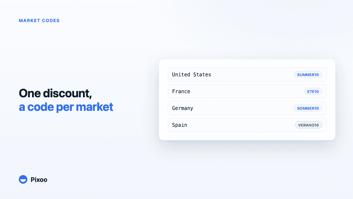 A Different Discount Code for Every Market on Shopify