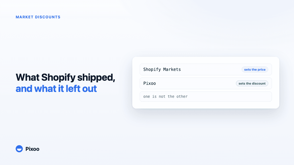 Shopify Just Launched Market-Specific Discounts. Here's What It Does, and What's Still Missing.