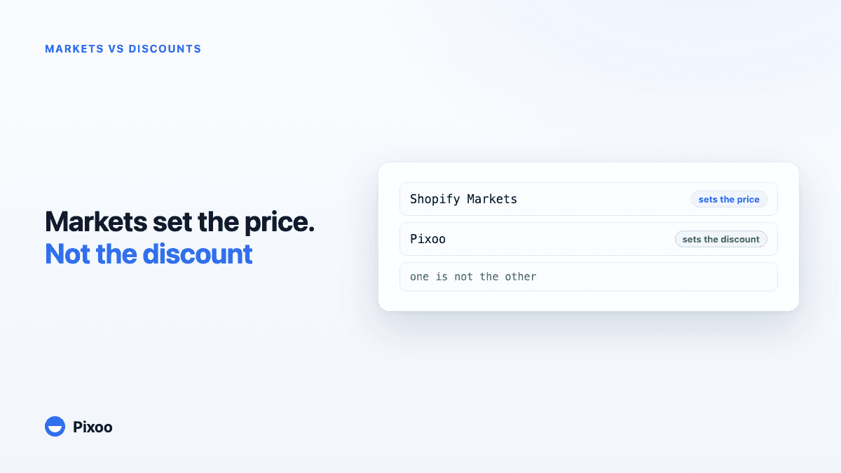 Shopify Markets vs Traditional Discounts: What's the Difference?