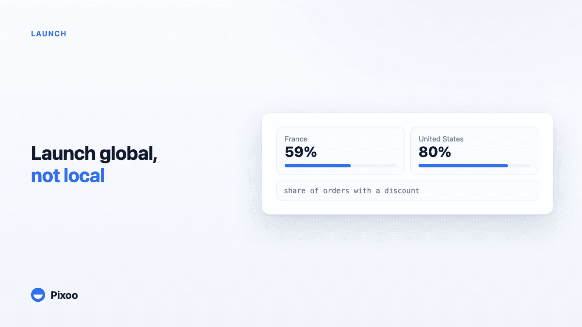 From £0 to £1M: Why New Shopify Stores Should Launch Global, Not Local