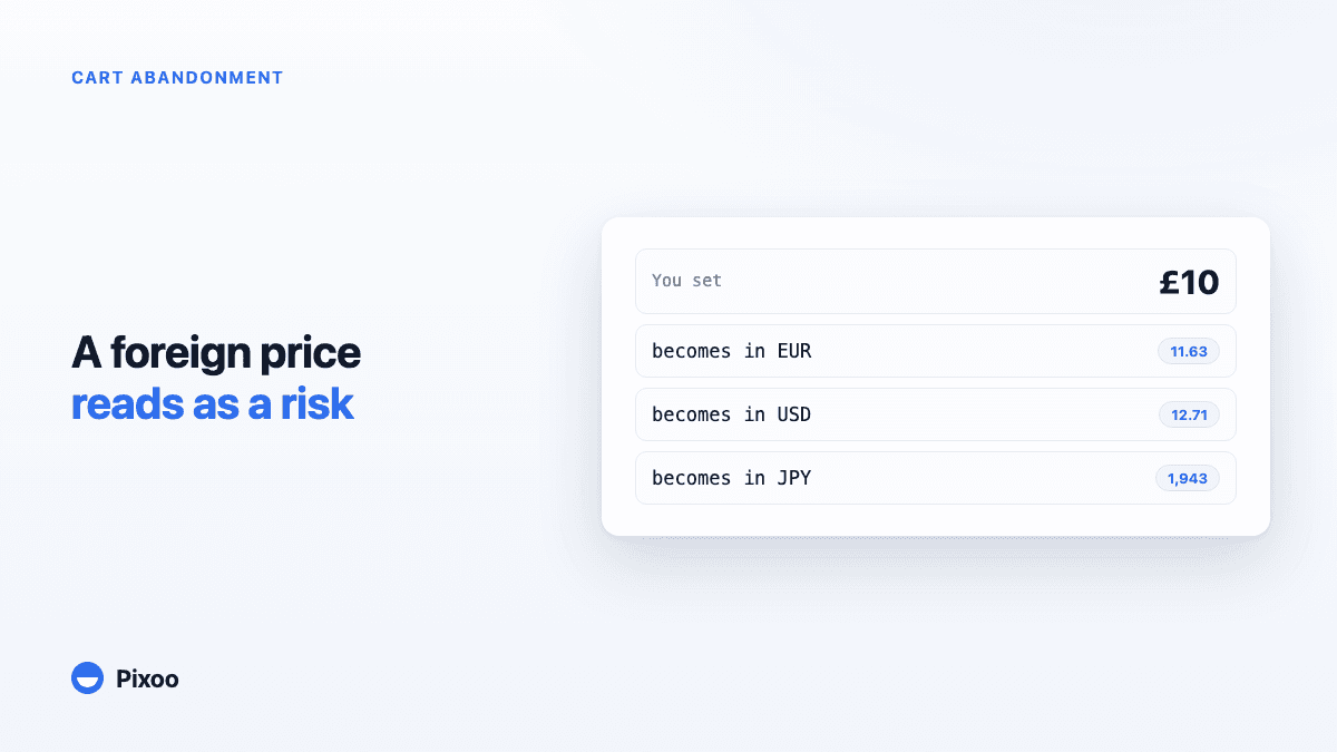 Why 76% of Shoppers Abandon Carts Without Local Currency (And How to Fix It)