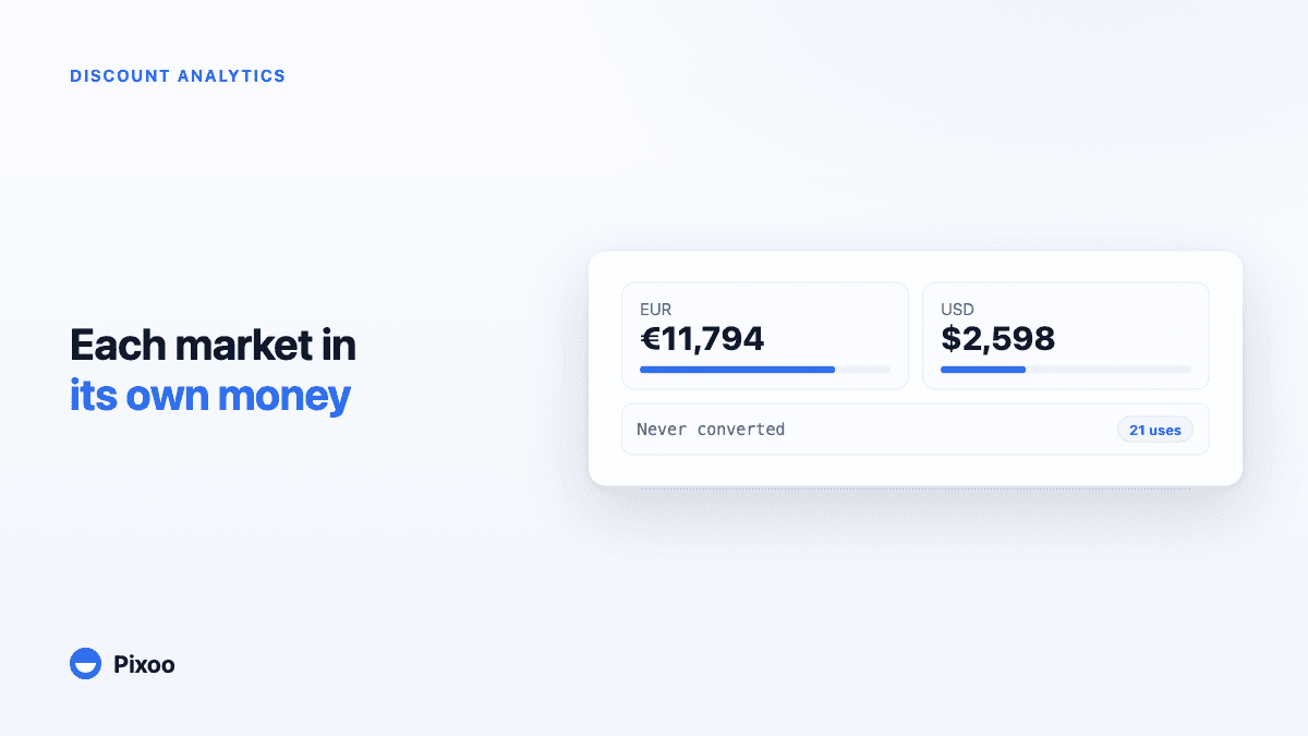 Shopify Discount Analytics: Why One Reporting Currency Hides Your Best Market