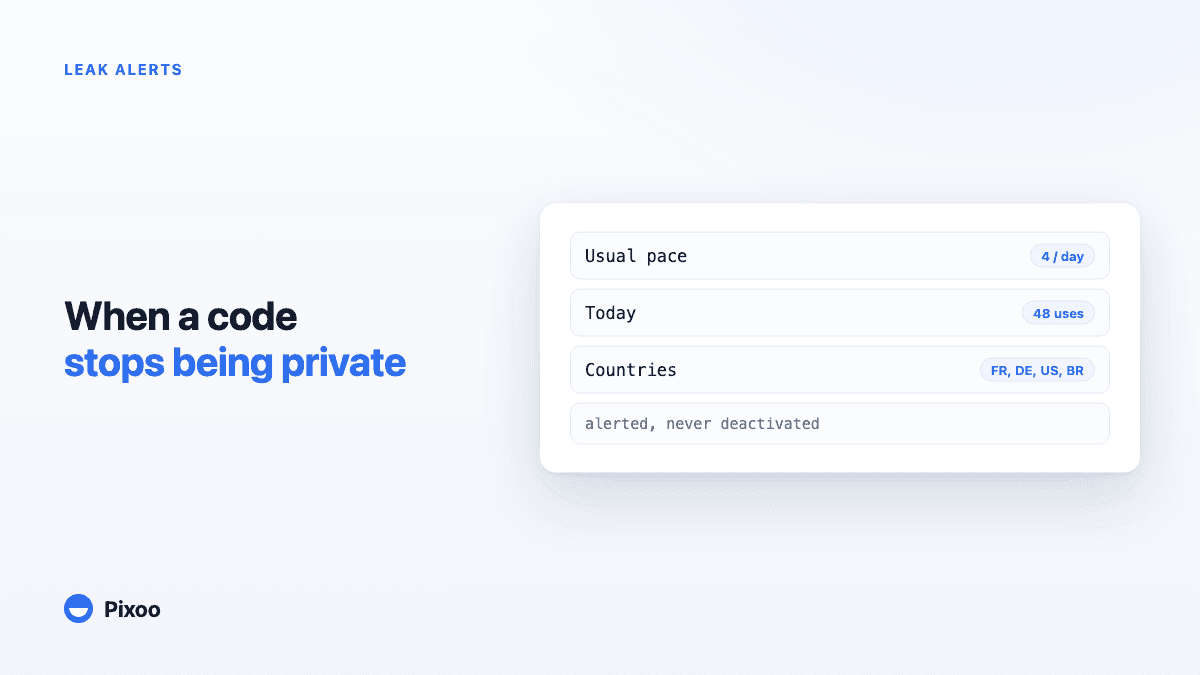 How to Tell When a Shopify Discount Code Has Leaked