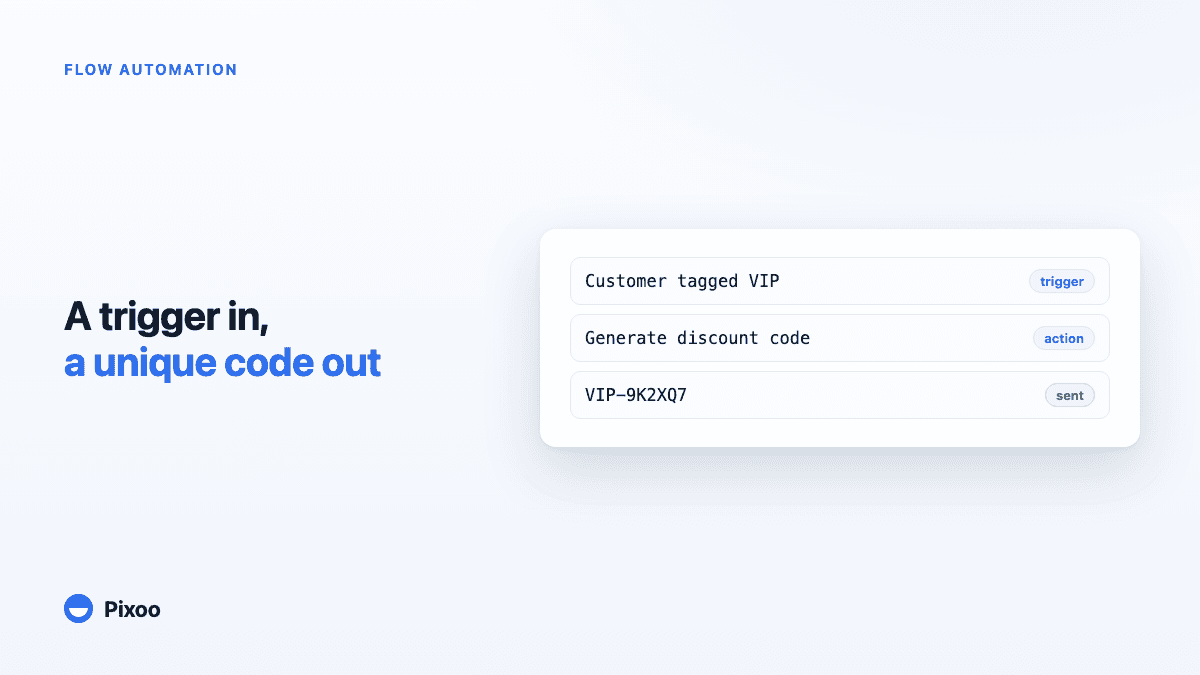 Shopify Flow Discount Automation: Unique Codes on Autopilot and 12 Workflows Worth Copying